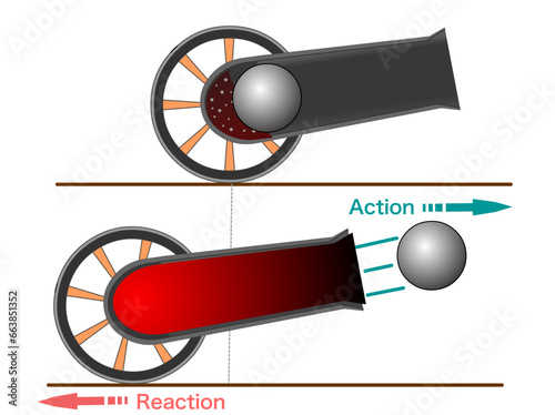 Action, reaction. Newton third law. Force direction example of cannon,  ball. Gun recoil  shot force, gravity. Example, experiment physics experiment. Illustration vector