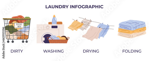 Laundry. Vector illustration. Laundromats provide self-service washing and drying Drying clothes in sunlight is eco-friendly option Laundry services cater to delicate fabrics Washing clothes by hand