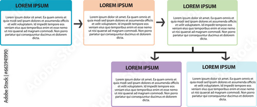 Flow chart in 3 steps and then sub steps,Process flow