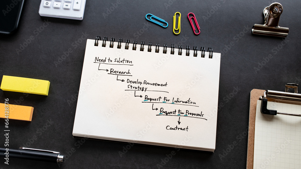 There is a diagram of the procurement process drawn on a notebook there. Along with stationery such as pens and sticky notes. There is a diagram of the procurement process drawn on a notebook there. Along with stationery such as pens and sticky notes.