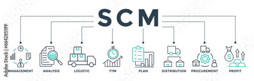 SCM banner web icon vector illustration concept for Supply Chain Management with icons of management, analysis, logistic, time to market, plan, distribution, procurement, and profit