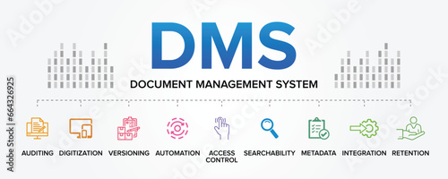 DMS (Document Management System) concept vector icons set infographic background illustration. Digitization, Versioning, Access Control, Metadata, Automation, Searchability, Auditing, Integration.