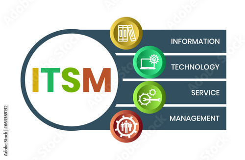 ITSM - Information Technology Service Management acronym business concept background. vector illustration concept with keywords and icons. lettering illustration with icons for web banner, flyer