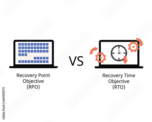 RPO or recovery point objective compare with RTO or recovery time objective to understand disaster recovery