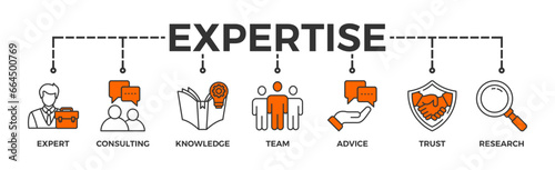 Expertise banner web icon vector illustration concept representing high-level knowledge and experience with an icon of expert, consulting, knowledge, team, advice, trust, and research