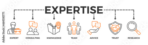 Expertise banner web icon vector illustration concept representing high-level knowledge and experience with an icon of expert, consulting, knowledge, team, advice, trust, and research