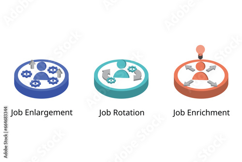 Job enlargement compare with job rotation and job enrichment for employee