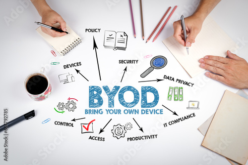 BYOD Bring Your Own Device Concept. The meeting at the white office table photo