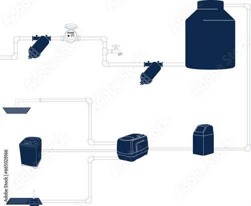 water purification cycle