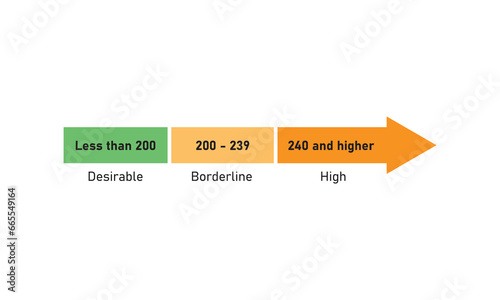Total Cholesterol Concept Design. Vector Illustration.