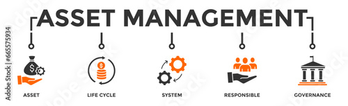 Asset management banner web icon vector illustration concept with icon of asset, life cycle, system, responsible and governance