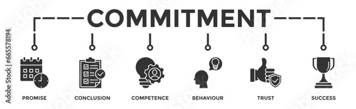 Commitment banner web with icon of promise  conclusion  competence  behaviour  trust  and success