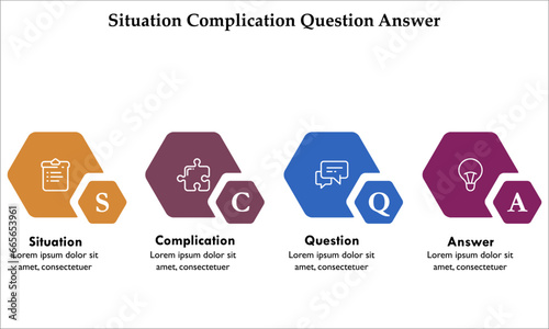 SCQA - Situation Complication Question Answer. Infographic template with icons and description placeholder