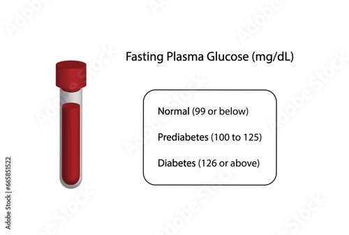 Fasting plasma glucose level to measure blood glucose and diagnose diabetes. Vector illustration.	