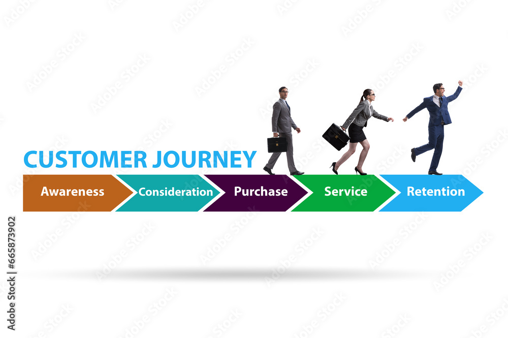Fototapeta premium Customer journey concept with steps