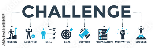 Challenge banner web icon vector illustration concept with icon of mission, accepted, skill, goal, support, preparation, motivation and success