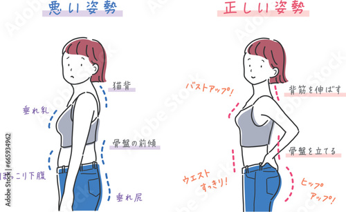 良い姿勢と悪い姿勢のイラストセット