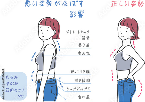 良い姿勢と悪い姿勢のイラストセット