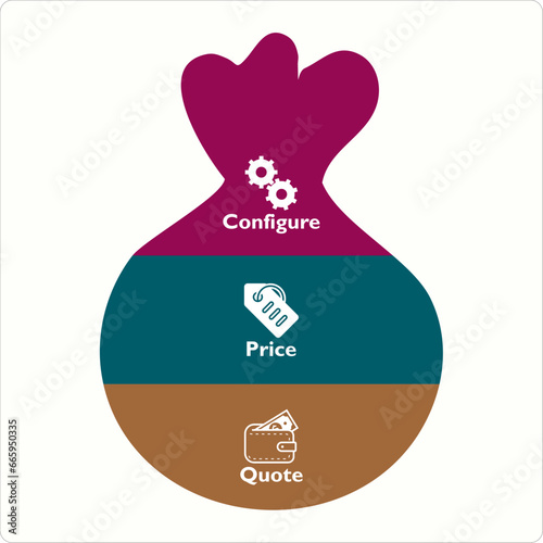 CPQ - Configure price Quote Acronym. Infographic template with icons photo