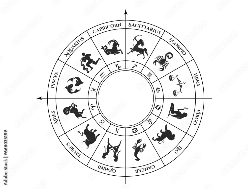 zodiac wheel. birth chart, horoscope and astrology symbol