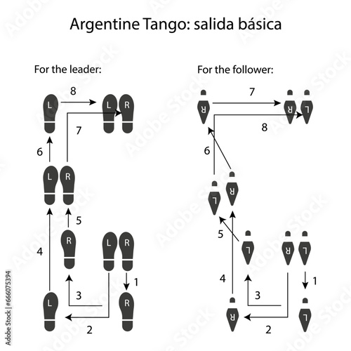 Argentine tango steps instruction. Simple illustration on white background.