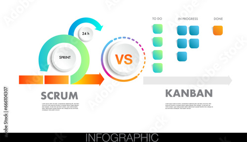 agile strategic methodology vs scrum and Kanban approach to digital marketing framework , Plan, Manage and Optimize digital infographic
