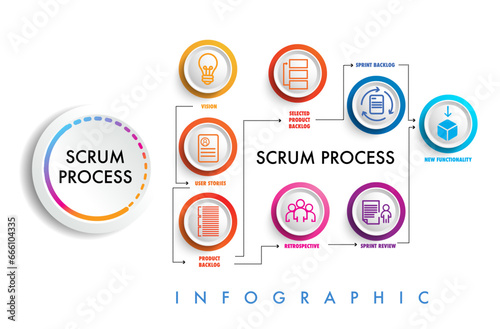 Scrum is an agile development strategic methodology approach to digital marketing framework , Plan, Manage and Optimize digital channels infographic