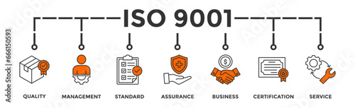ISO 9001 banner web icon vector illustration concept with icon of quality, management, standard, assurance, business, certification and service