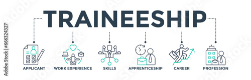 Traineeship banner web icon vector illustration concept for apprenticeship on a job training program with the icon of the applicant, work experience, skills, internship, career, and profession 