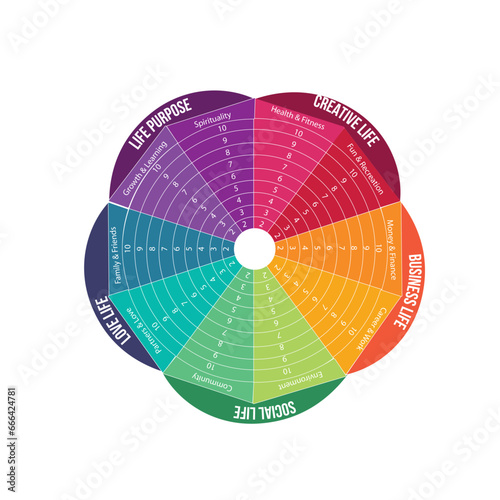 Wheel of life infographic vector.Vector infographic circle. Cycle diagram with steps. Round chart that can be used for report, business analytics, data visualization and presentation
