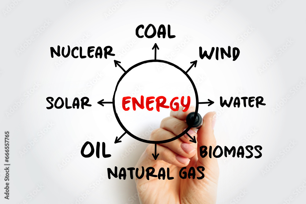 Energy mind map sketch graph, types of energy generation, concept for