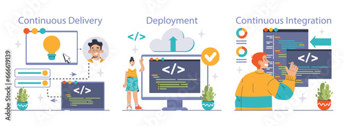 DevOps set. Software development methodology. Software development