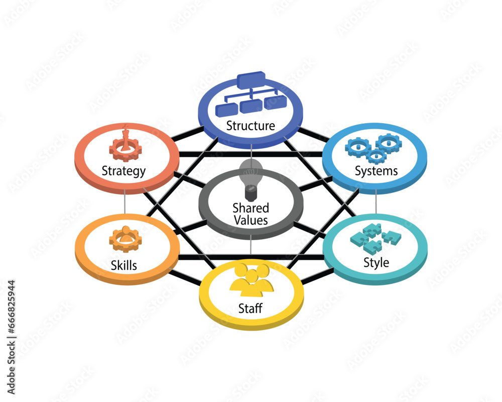 7S Model refers to a tool that analyzes a company organizational design to depict how effectiveness can be achieved of seven key elements such as skill, staff, shared values, systems, style, strategy 7S Model refers to a tool that analyzes a company organizational design to depict how effectiveness can be achieved of seven key elements such as skill, staff, shared values, systems, style, strategy