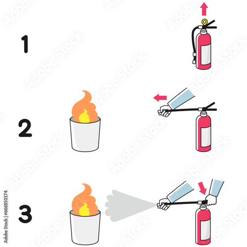 消火器の使い方の手順
