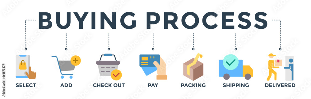 Buying process banner web icon vector illustration concept with icons of select, add, check out, pay, packing, shipping, and delivered Buying process banner web icon vector illustration concept with icons of select, add, check out, pay, packing, shipping, and delivered