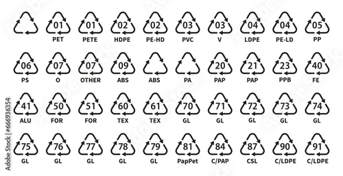 Recycling codes for plastic, paper and metals as well as other materials. Triangular sign. Line icons full set. Vector logo of recycling symbol. Vector illustration