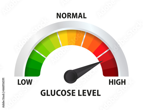Glucose level. Monitoring and Managing Your Blood Sugar Levels for Optimal Health. Diabetes risk. Blood sugar test, insulin control diagnosis. High blood glucose level. Vector illustration