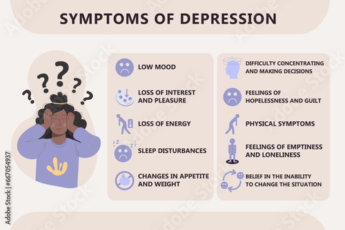 Infographic symptoms of depression. African American woman