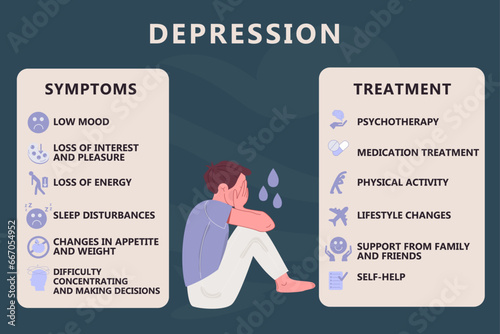 Infographics of treatment, symptoms of depression. Mental health