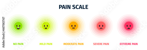 Pain scale point. Medical survey rating mark, step measurement measure with ache inflammation problem pain tone icons. Vector set of health pain, point scale illustration