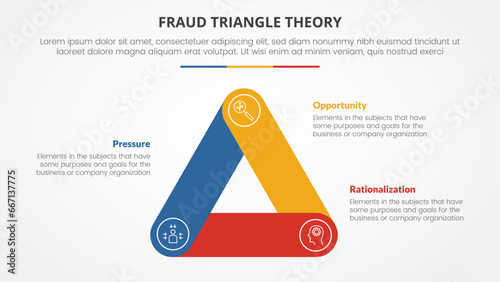 fraud triangle theory template infographic concept for slide presentation with round triangle shape outline edge 3 point list with flat style