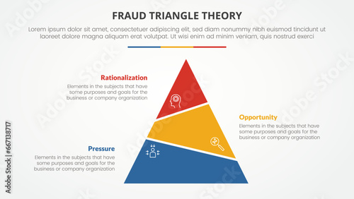 fraud triangle theory template infographic concept for slide presentation with pyramid truncated unsymmetric 3 point list with flat style