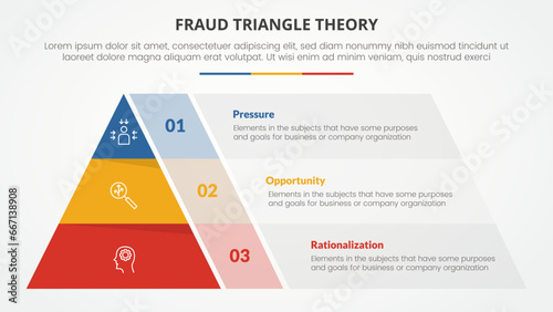 fraud triangle theory template infographic concept for slide presentation with pyramid shape structure divided 3 point list with flat style photo
