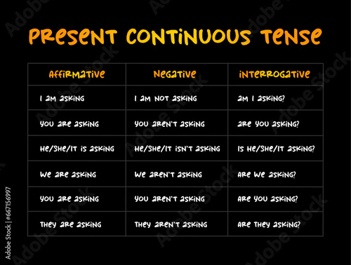 Present Continuous - verb form that combines the present tense with the continuous aspect, education text concept background