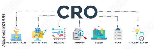 CRO banner web icon vector illustration concept for conversion rate optimization with the icon of measure, analysis, design, plan, and implementation