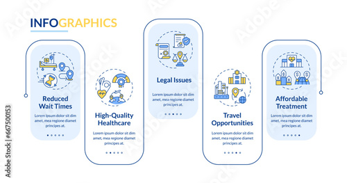 2D medical tourism vector infographics template with colorful icons, data visualization with 5 steps, process timeline chart.