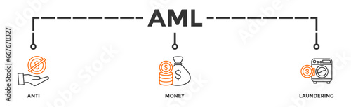 AML banner web icon vector illustration concept of anti money laundering with icon of bank, income, security, washing