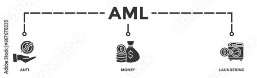 AML banner web icon vector illustration concept of anti money laundering with icon of bank, income, security, washing