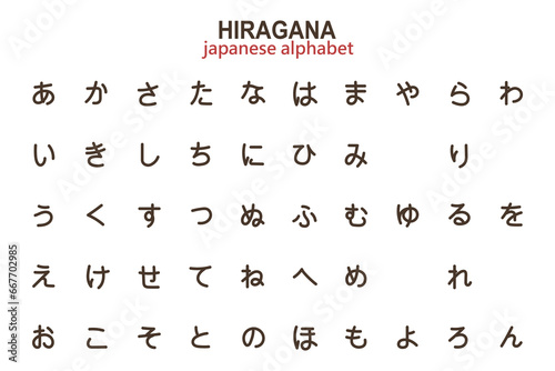 Japanese hiragana alphabet, alphabet for learning, letters, hieroglyphs. Illustration, vector