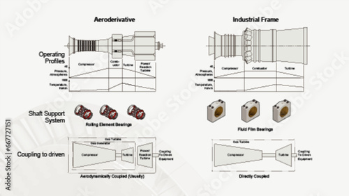 Aeroderivative and Industrial Gas Turbine Physical Characteristics